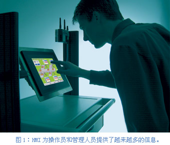 选择一种工具　　HMI…如图1